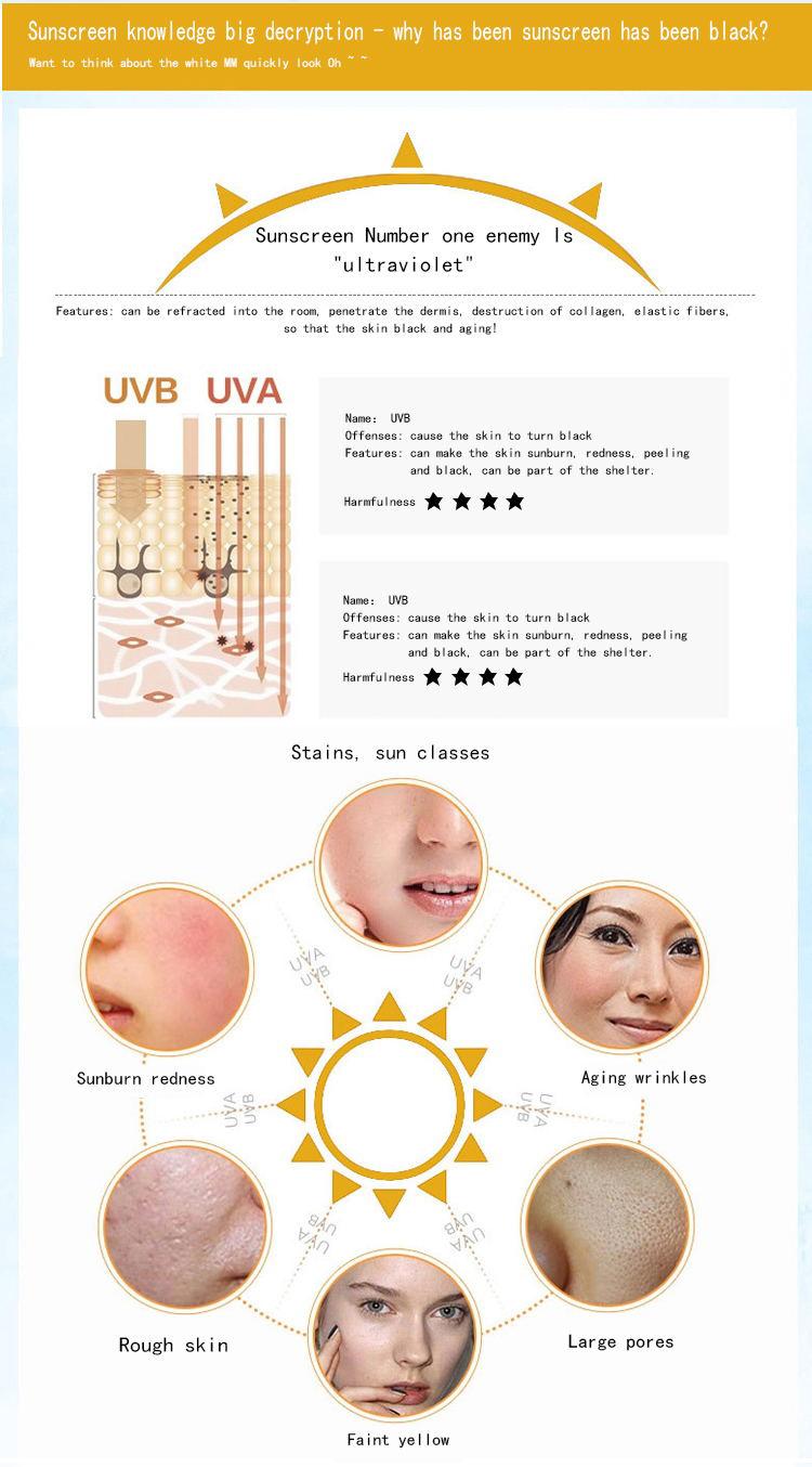 کرم ضد آفتاب و ضد پیری دکتر راشل Dr.Rashel SPF75