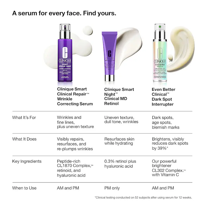 سرم ضد چروک کلینیک مدل اسمارت حجم 30 میل