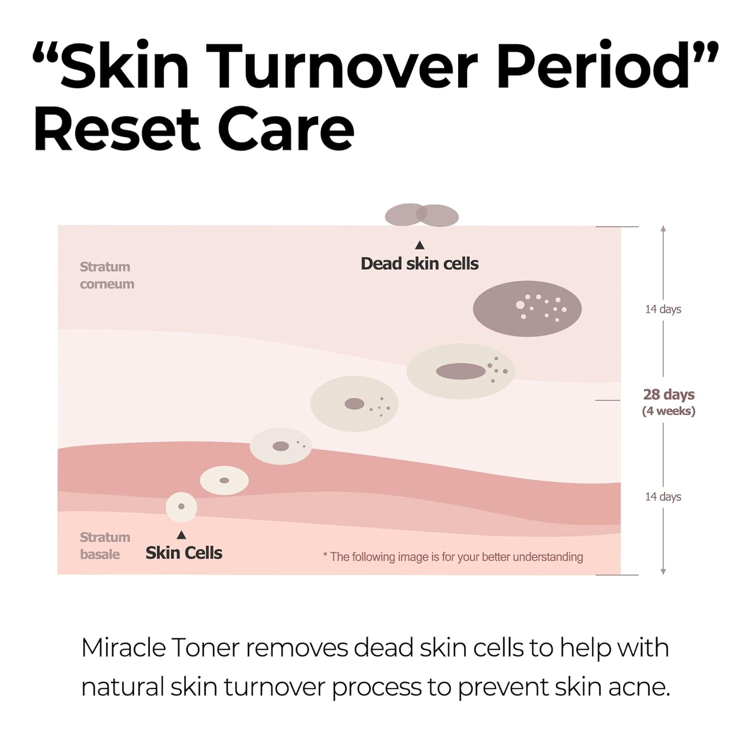 تونر Miracle سام بای می