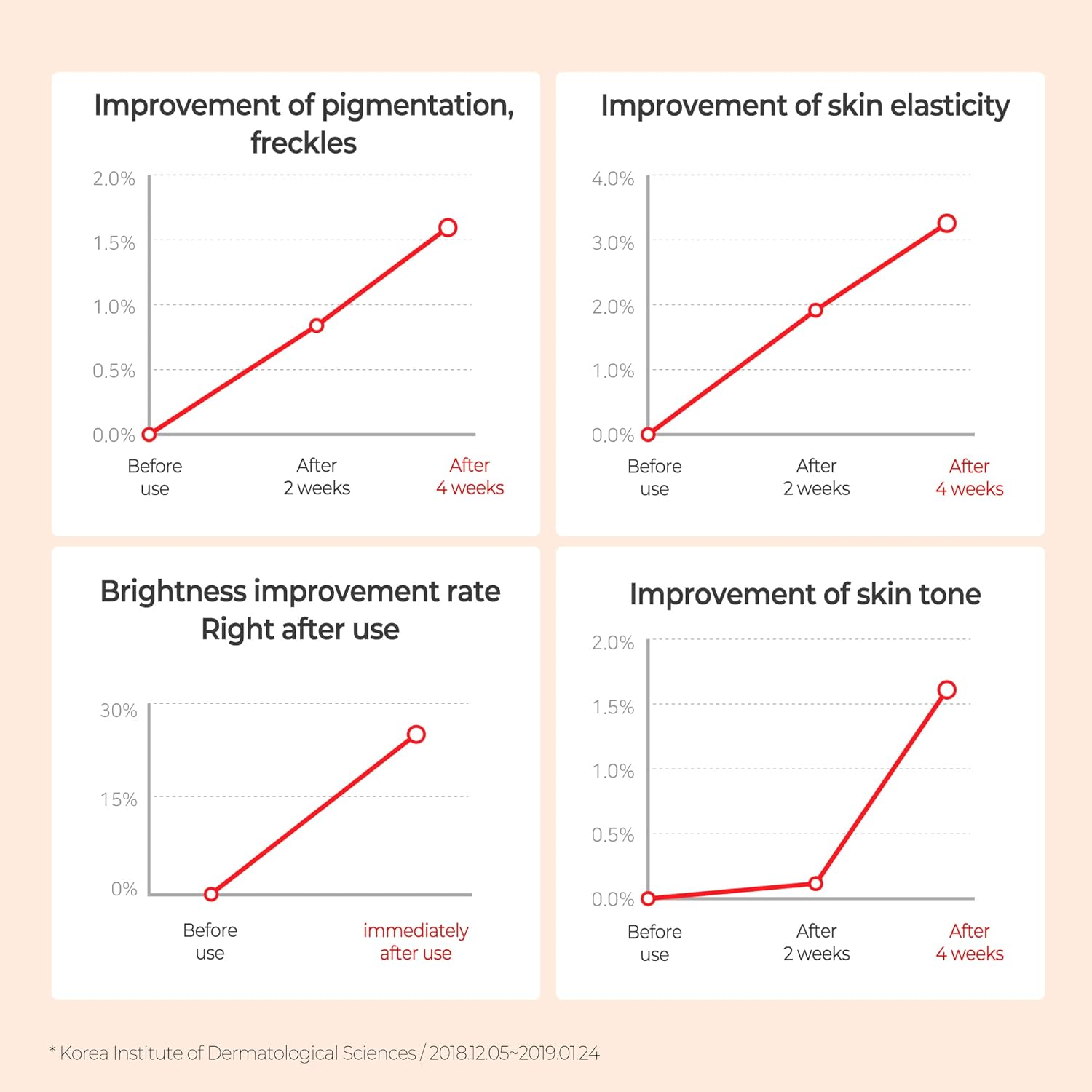 سرم روشن کننده ویتامین C سام بای می