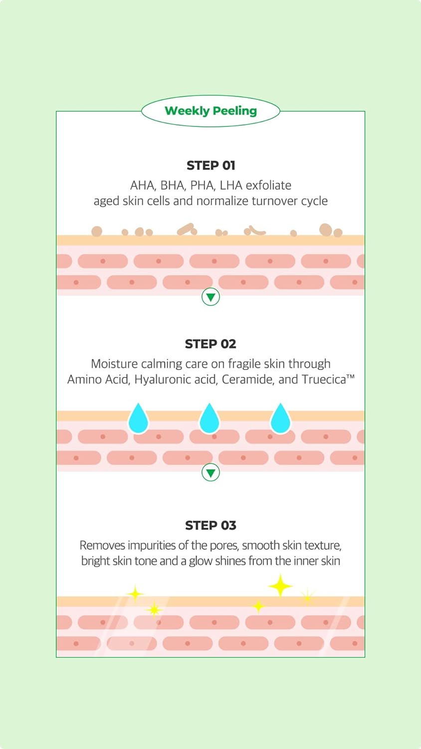 سرم آمپولی لایه بردار و پاکسازی پوست حاوی AHA سام بای می