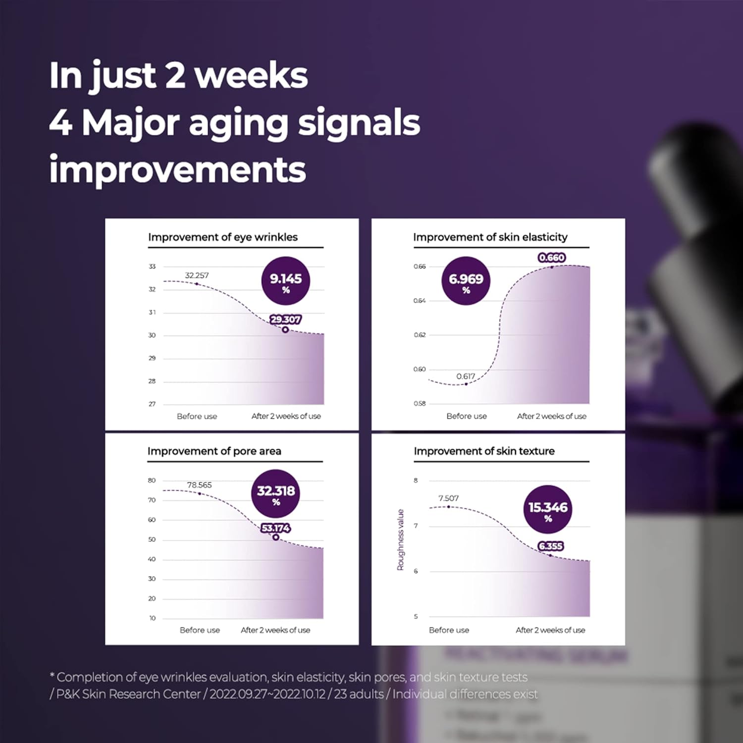 سرم رتینول سام بای می ضد پیری